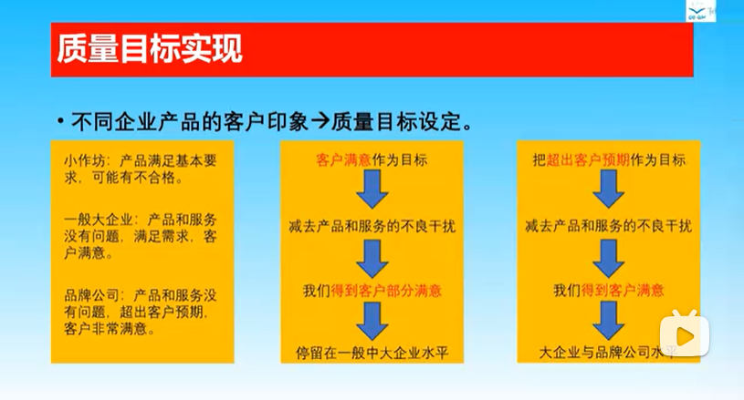 QMS質量管理系統(tǒng)介紹
