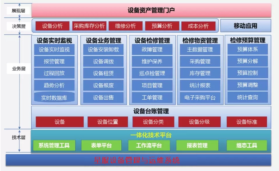 EAM系統(tǒng)