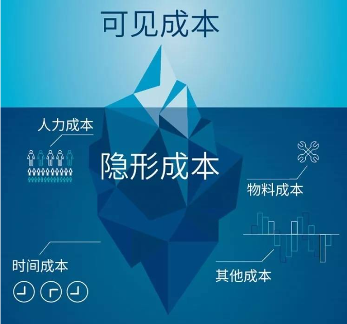 MES系統(tǒng)如何降低工廠隱形生產(chǎn)成本？