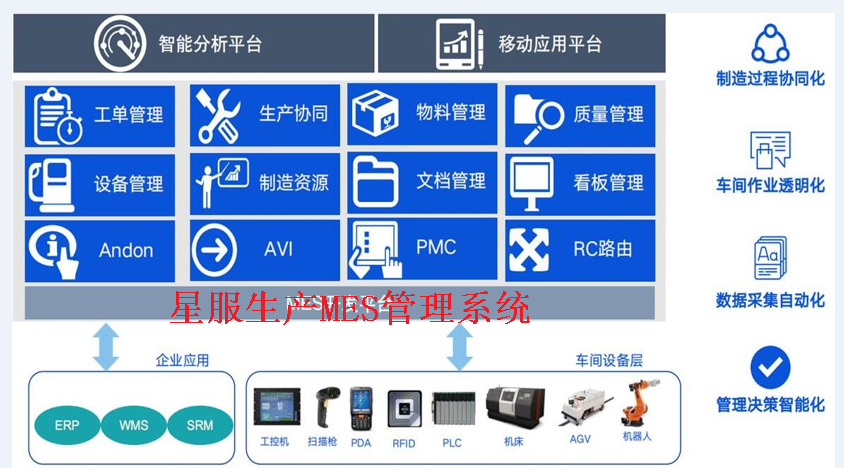 星服生產MES管理系統(tǒng)