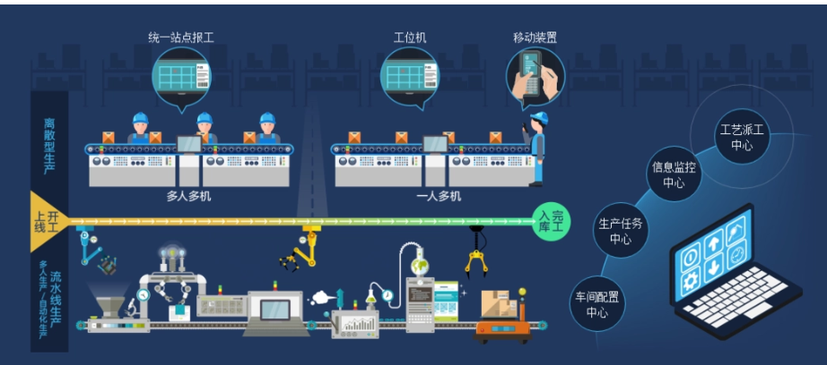 機床廠MES系統(tǒng)管控