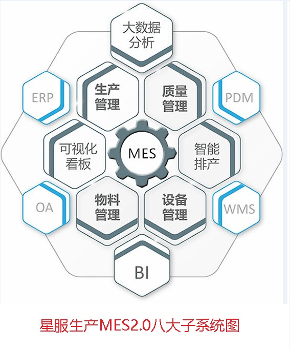 機床廠MES系統(tǒng)組成圖