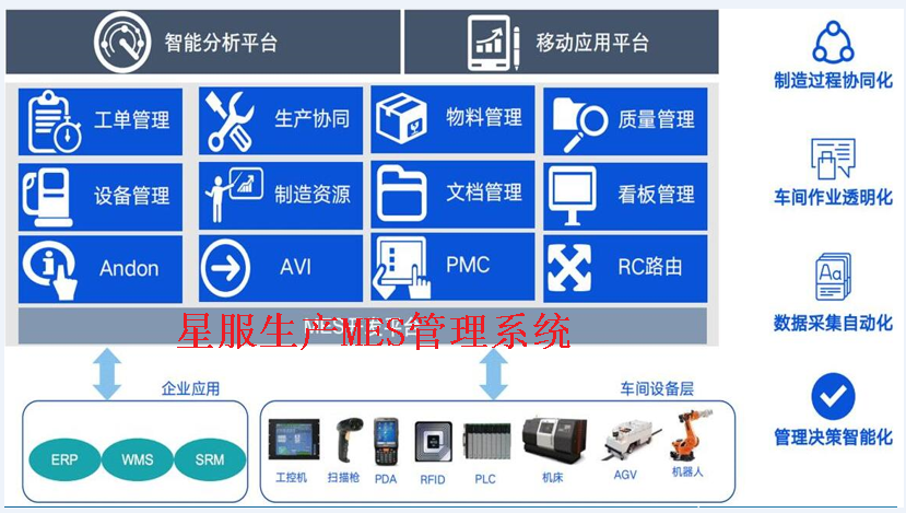 合肥星服MES開發(fā)平臺(tái)