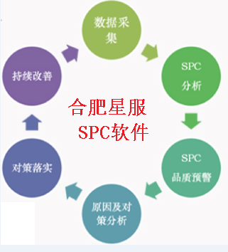 SPC工具哪家強？合肥星服SPC軟件——品質管控的首選利器