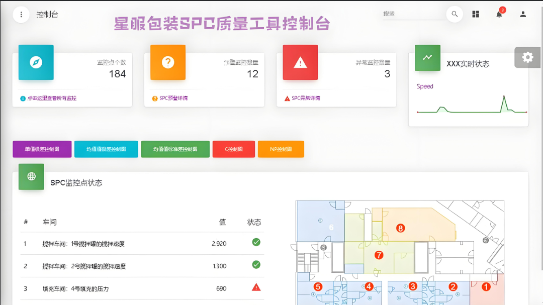 星服包裝生產(chǎn)SPC質量工具控制臺