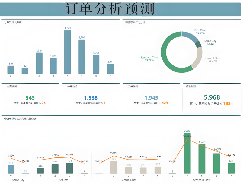 衡器廠如何利用DeepSeek輔助APS排產(chǎn)？