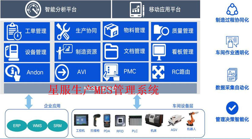 生產MES管理系統(tǒng)架構圖