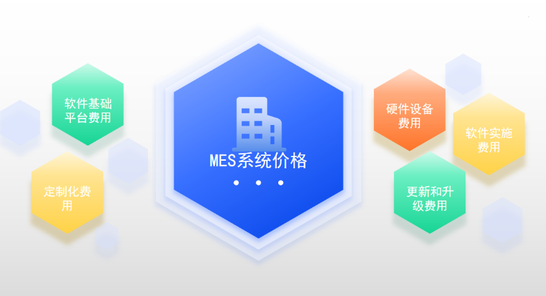 MES軟件多少錢？